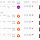 Illustration for article titled 7 plugins that will make your woocommerce e-shop sell like crazy